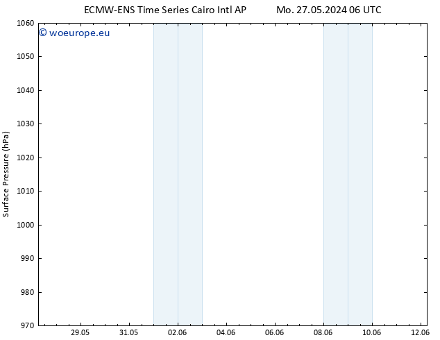 Surface pressure ALL TS Su 02.06.2024 12 UTC