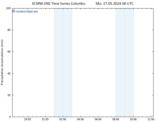 Precipitation accum. ALL TS We 12.06.2024 06 UTC