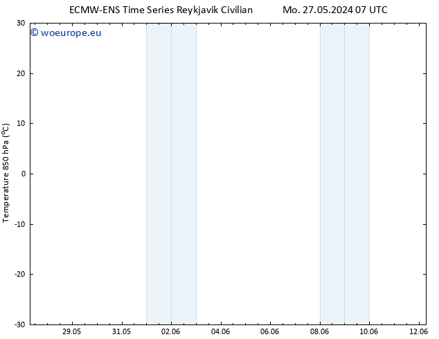 Temp. 850 hPa ALL TS We 29.05.2024 01 UTC