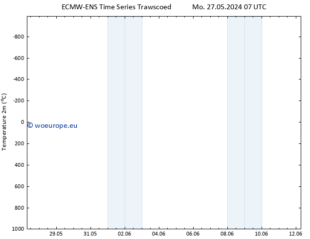 Temperature (2m) ALL TS We 12.06.2024 07 UTC