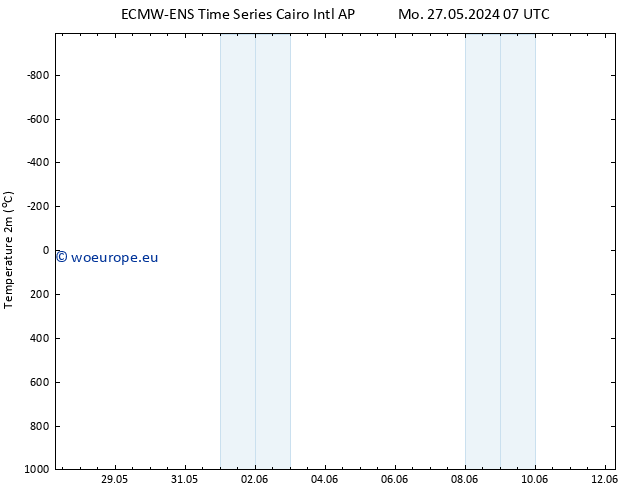 Temperature (2m) ALL TS Su 02.06.2024 13 UTC