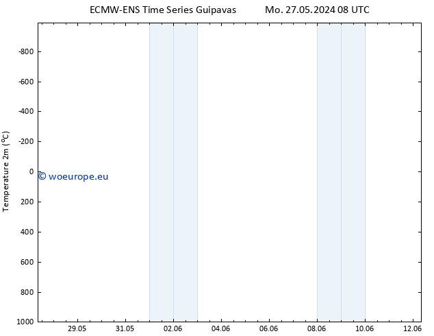 Temperature (2m) ALL TS Sa 01.06.2024 02 UTC