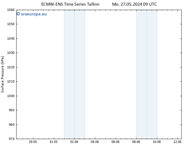 Surface pressure ALL TS Mo 27.05.2024 15 UTC