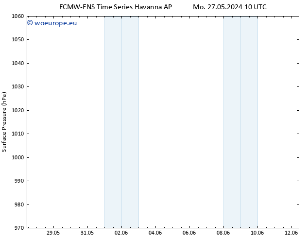 Surface pressure ALL TS Th 30.05.2024 22 UTC