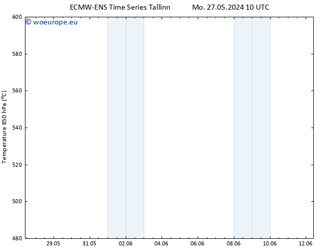 Height 500 hPa ALL TS Tu 28.05.2024 10 UTC