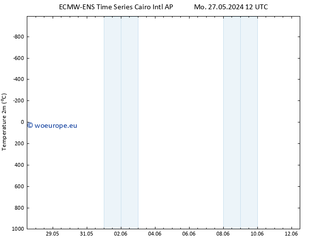 Temperature (2m) ALL TS Tu 04.06.2024 12 UTC