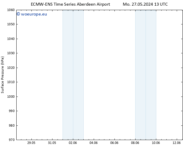 Surface pressure ALL TS Tu 28.05.2024 13 UTC