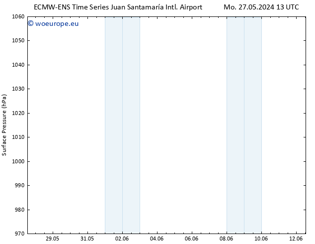 Surface pressure ALL TS We 29.05.2024 13 UTC