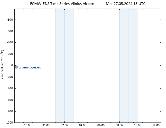 Temperature (2m) ALL TS Fr 31.05.2024 07 UTC