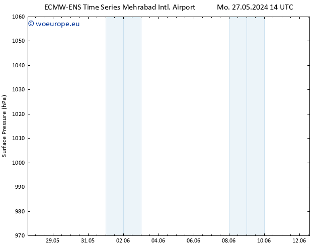 Surface pressure ALL TS Sa 08.06.2024 14 UTC