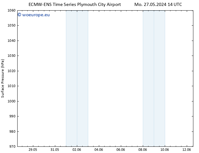 Surface pressure ALL TS Tu 28.05.2024 02 UTC