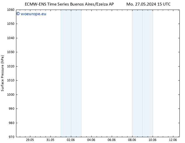 Surface pressure ALL TS Mo 27.05.2024 15 UTC