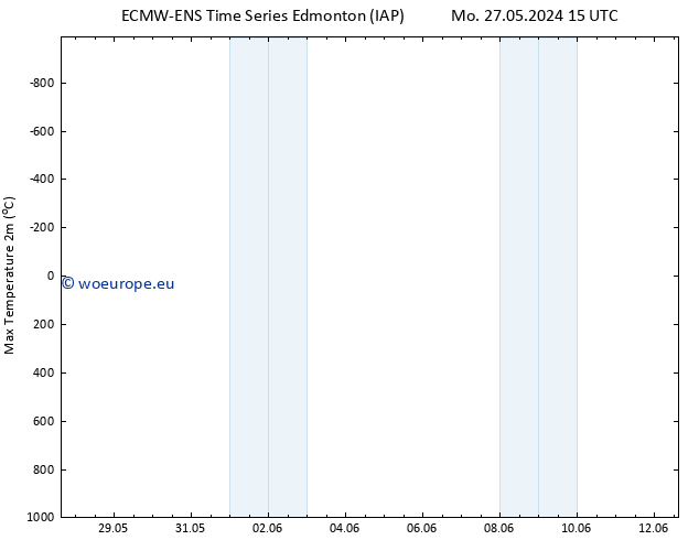 Temperature High (2m) ALL TS Tu 28.05.2024 21 UTC