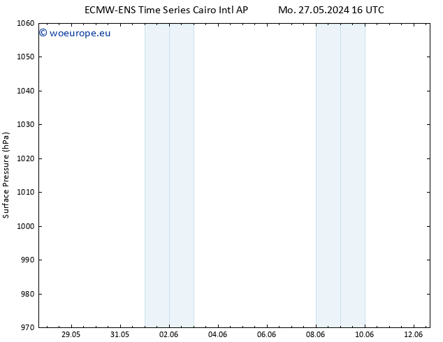 Surface pressure ALL TS We 05.06.2024 16 UTC