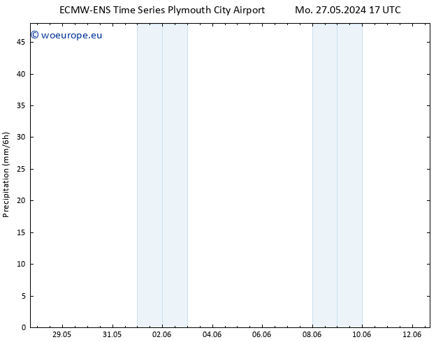 Precipitation ALL TS We 29.05.2024 05 UTC