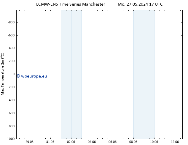 Temperature High (2m) ALL TS Mo 27.05.2024 17 UTC