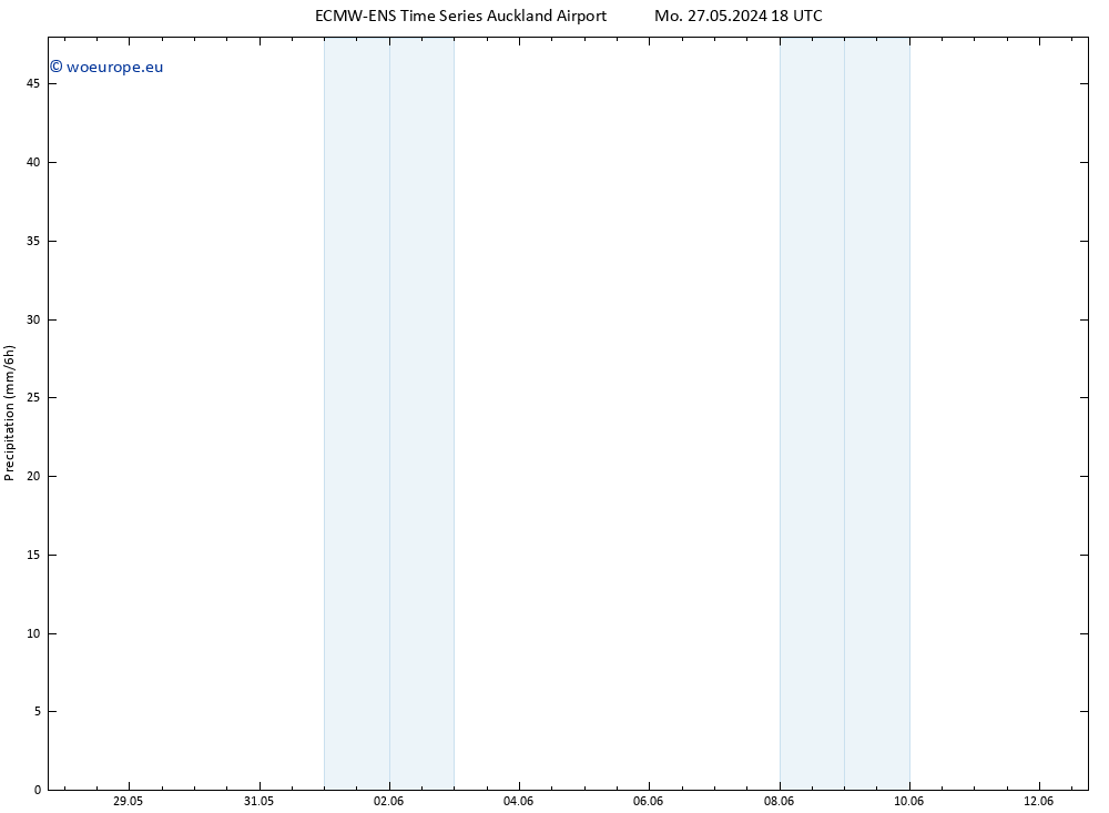 Precipitation ALL TS Su 02.06.2024 12 UTC