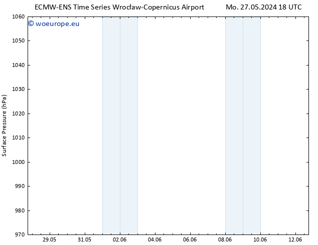 Surface pressure ALL TS We 29.05.2024 00 UTC