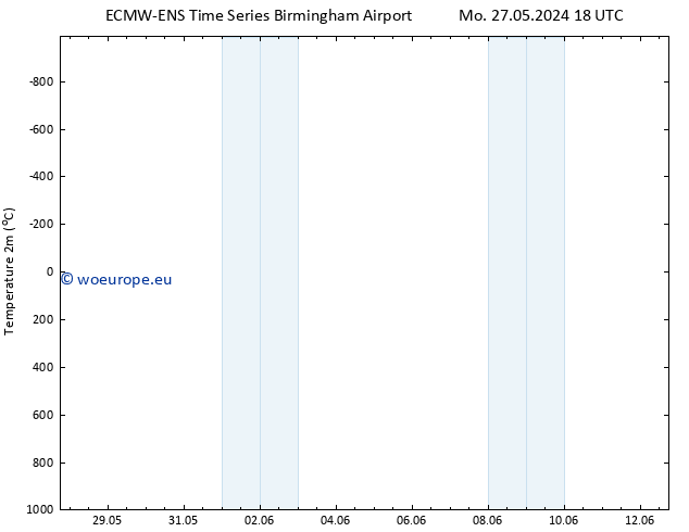 Temperature (2m) ALL TS Sa 01.06.2024 12 UTC