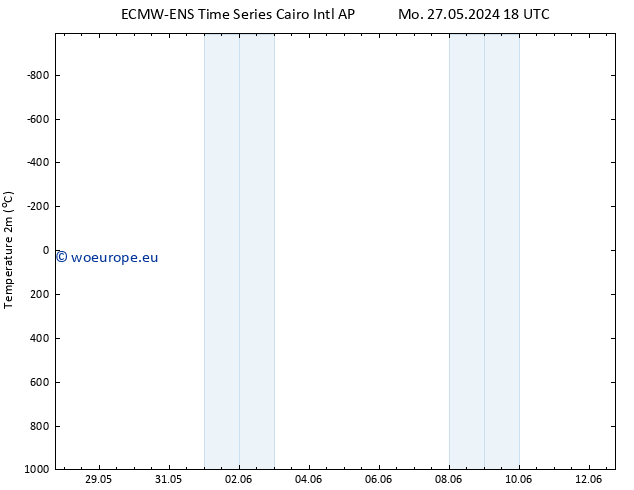 Temperature (2m) ALL TS Tu 04.06.2024 18 UTC