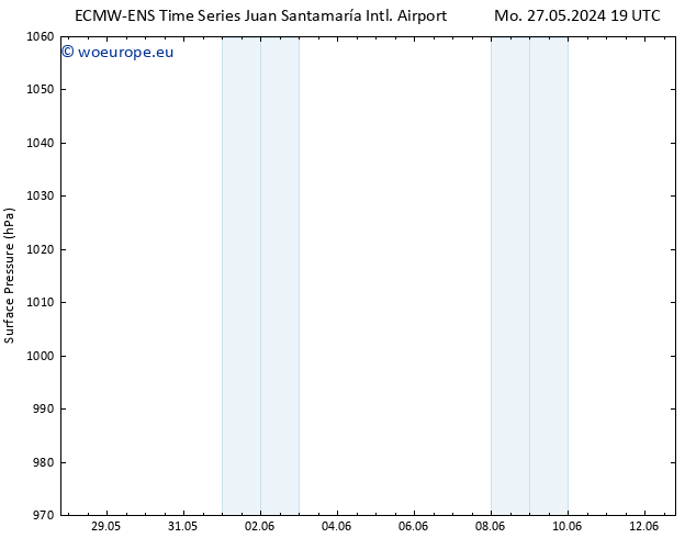 Surface pressure ALL TS Fr 31.05.2024 07 UTC