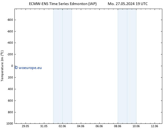 Temperature (2m) ALL TS Su 09.06.2024 01 UTC