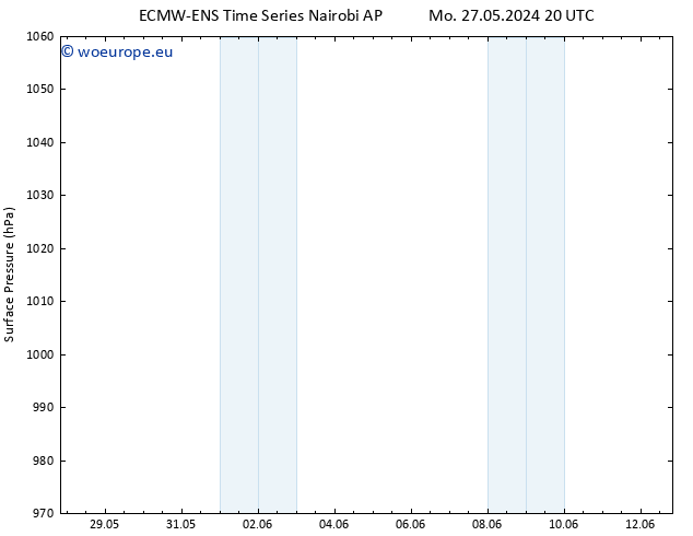 Surface pressure ALL TS Th 30.05.2024 20 UTC