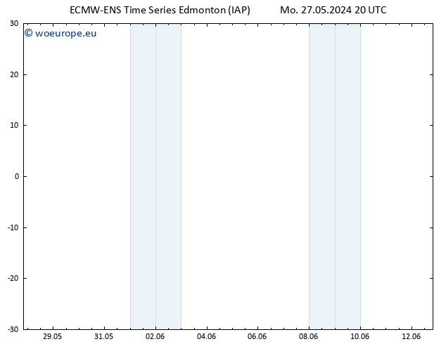 Surface pressure ALL TS We 29.05.2024 08 UTC