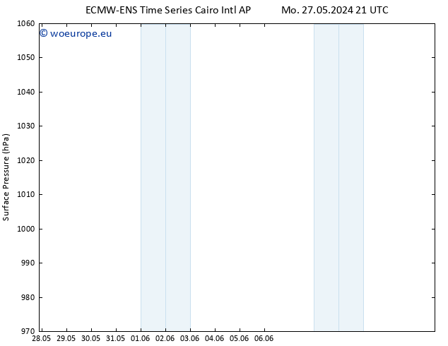 Surface pressure ALL TS Th 30.05.2024 09 UTC