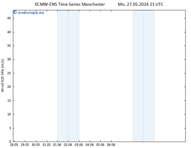 Wind 925 hPa ALL TS Sa 01.06.2024 21 UTC