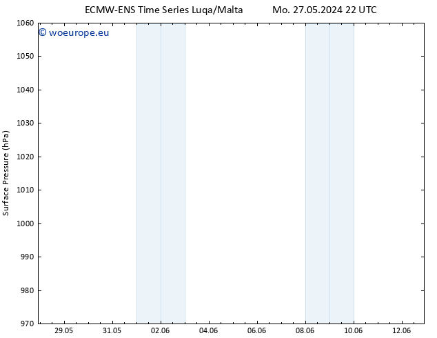 Surface pressure ALL TS We 05.06.2024 10 UTC