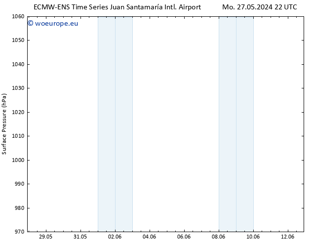 Surface pressure ALL TS Tu 04.06.2024 10 UTC