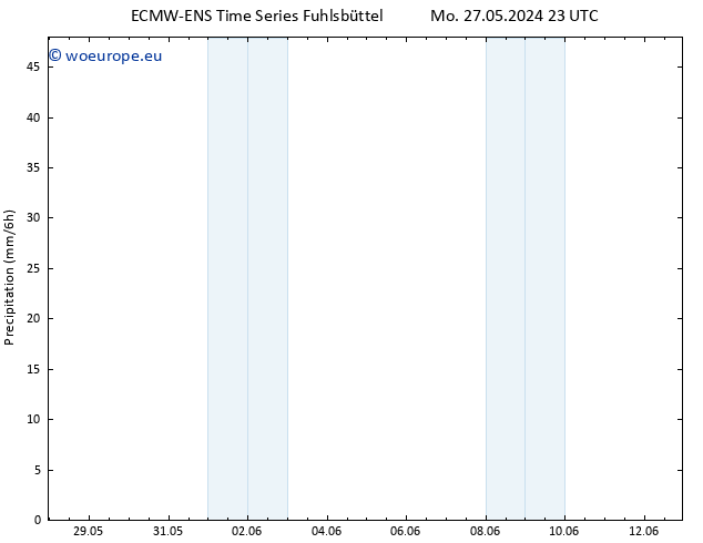 Precipitation ALL TS Tu 28.05.2024 05 UTC