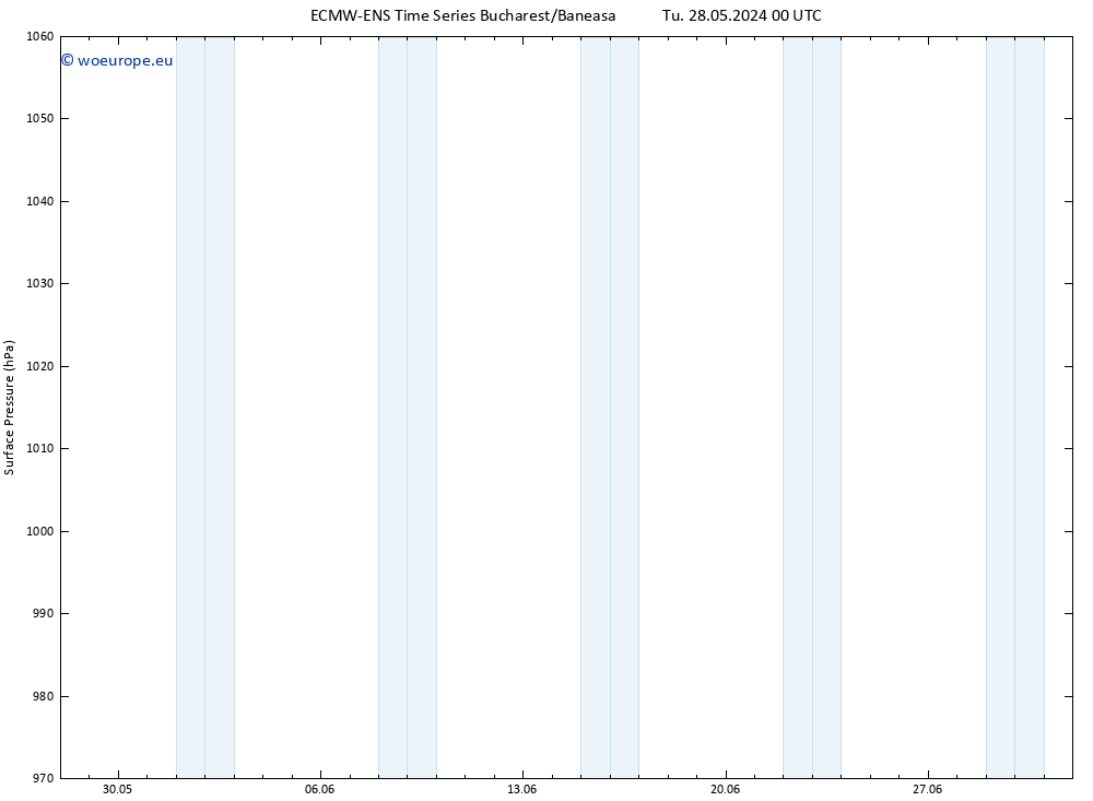 Surface pressure ALL TS Tu 28.05.2024 18 UTC