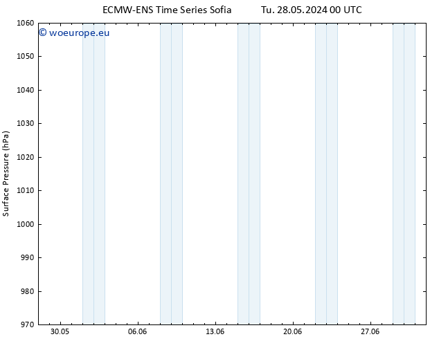 Surface pressure ALL TS Tu 28.05.2024 12 UTC