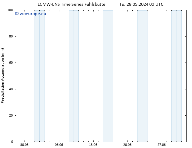 Precipitation accum. ALL TS Mo 03.06.2024 00 UTC