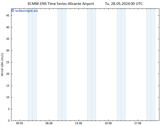 Surface wind ALL TS Tu 28.05.2024 00 UTC