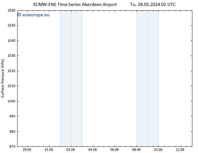 Surface pressure ALL TS Tu 04.06.2024 02 UTC