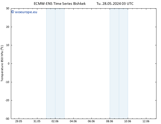 Temp. 850 hPa ALL TS Sa 01.06.2024 21 UTC