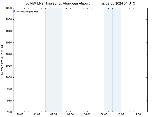 Surface pressure ALL TS We 29.05.2024 04 UTC