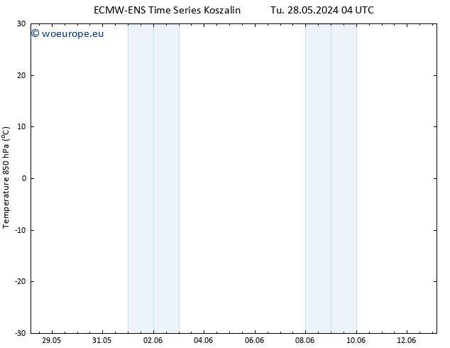 Temp. 850 hPa ALL TS Mo 03.06.2024 16 UTC