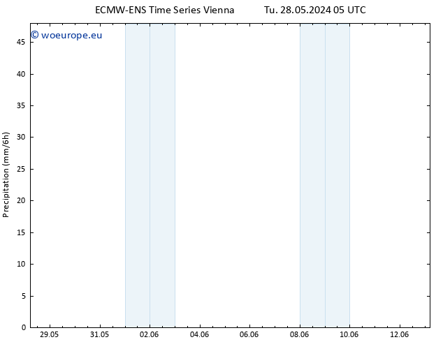 Precipitation ALL TS Tu 28.05.2024 17 UTC
