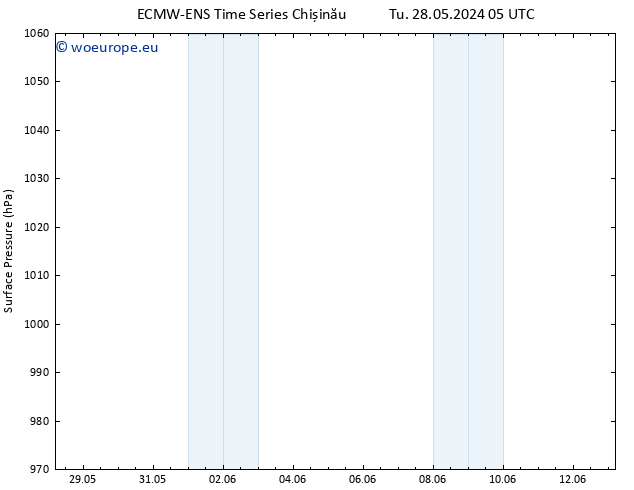 Surface pressure ALL TS Sa 01.06.2024 23 UTC