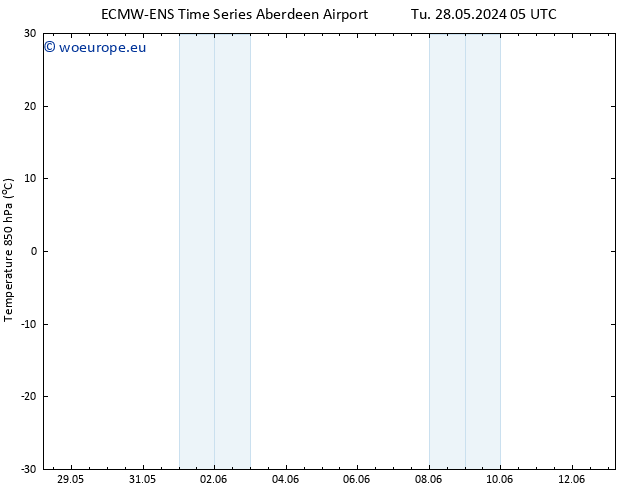 Temp. 850 hPa ALL TS Th 13.06.2024 05 UTC