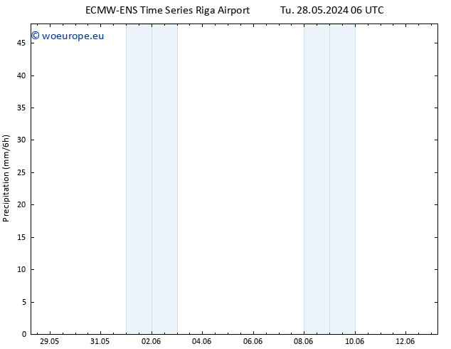 Precipitation ALL TS Th 30.05.2024 18 UTC