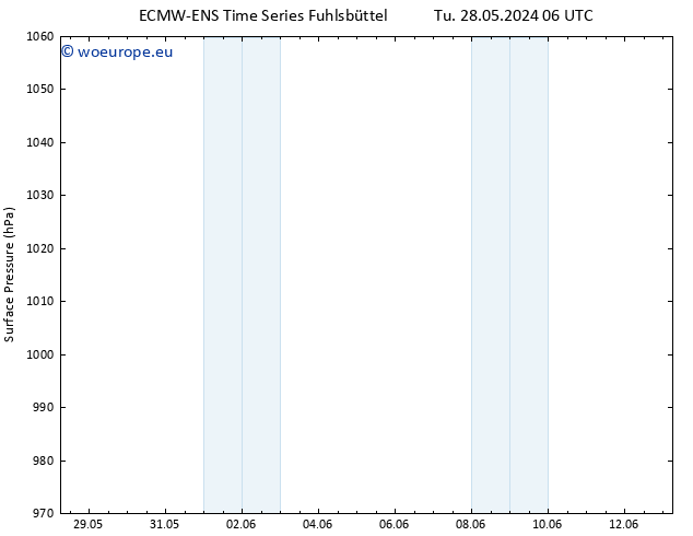 Surface pressure ALL TS Sa 01.06.2024 06 UTC