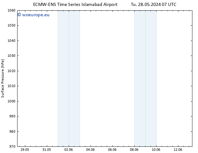 Surface pressure ALL TS Fr 31.05.2024 07 UTC