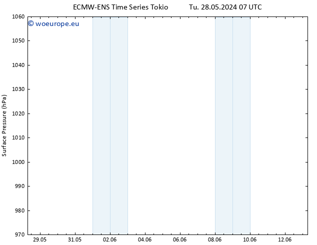 Surface pressure ALL TS Th 13.06.2024 07 UTC