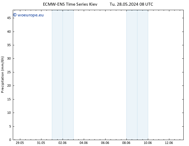 Precipitation ALL TS Th 30.05.2024 14 UTC