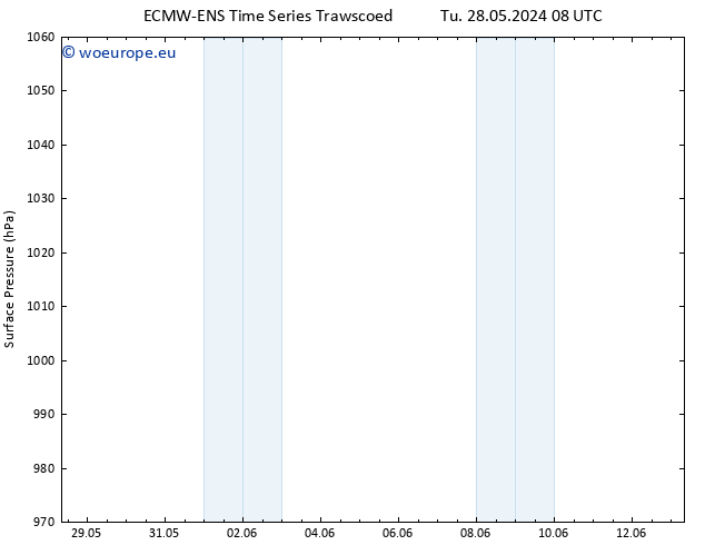 Surface pressure ALL TS Mo 03.06.2024 08 UTC